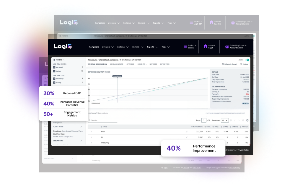 ROIPro - Enhanced Spectra Campaigns: Optimize, Analyze, Repeat