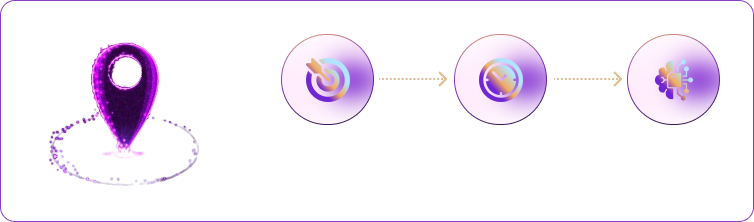 Real-Time Adaptation - AI PredictX