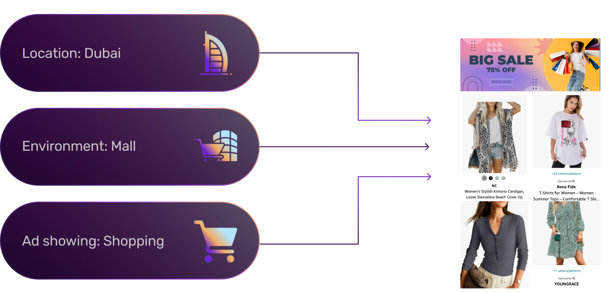 Dynamic Creative Optimization (DCO) - AdSmart