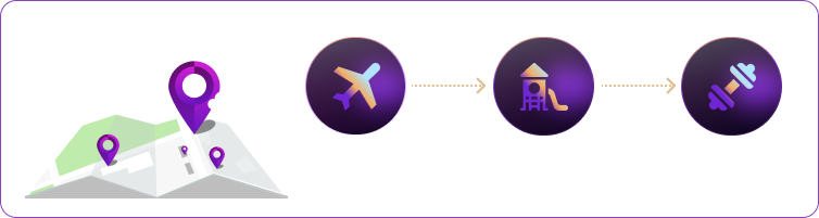 Dynamic Nature of Identities - AI PredictX